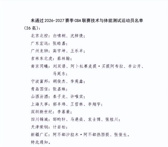 米兰体育CBA三名国手未通过体测！而且都是拿着顶薪合同