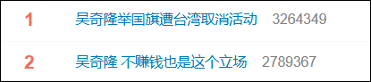 米兰体育演员吴奇隆被曝因国庆期间手举国旗遭台湾取消活动，本人晒爬长城、游览北京天坛视频，坚持称“我们国家”“不赚钱也是这个立场”